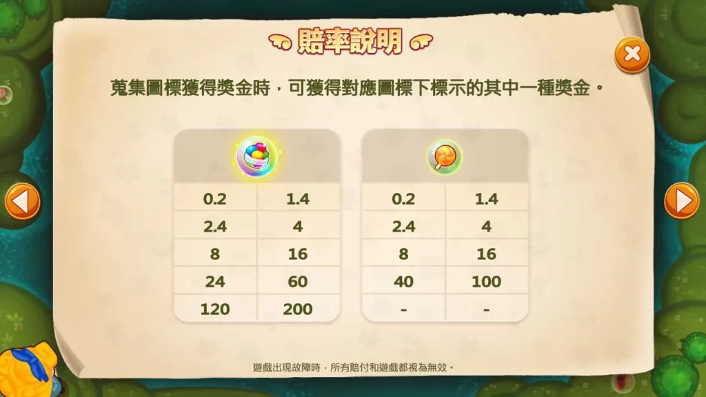 九州娛樂城 RG電子 跑跑愛麗絲 遊戲賠率表