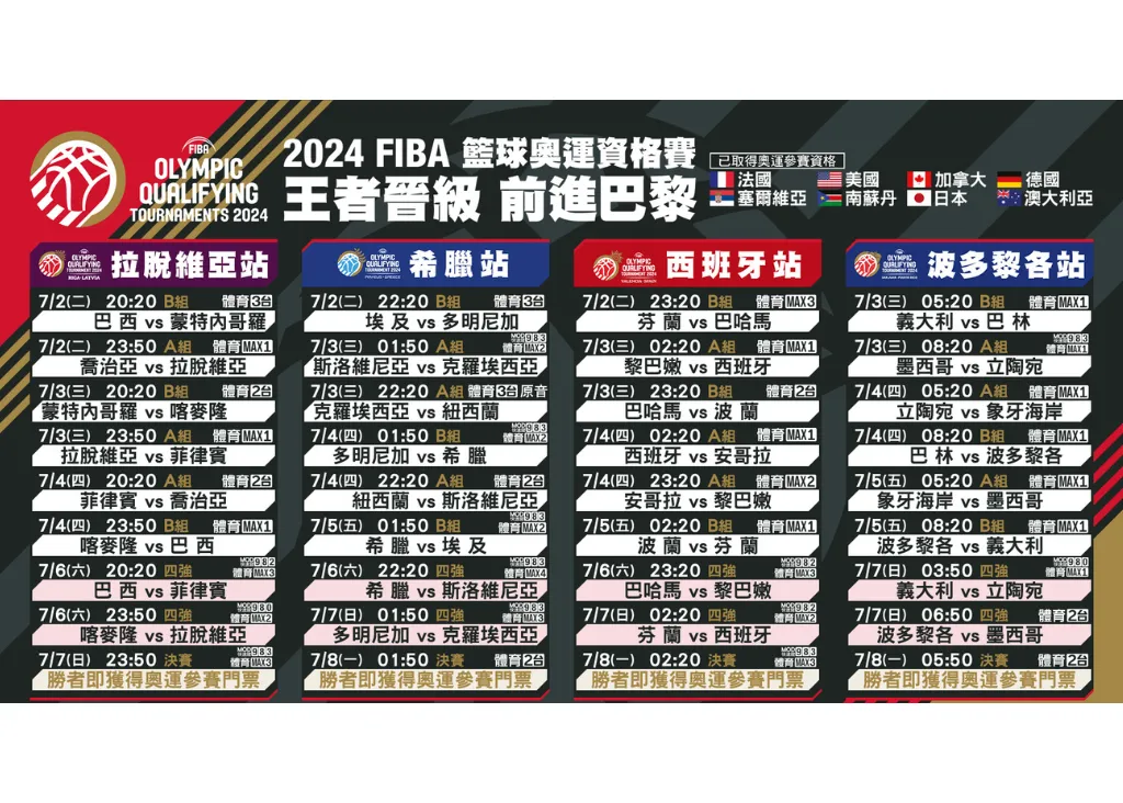 九州娛樂城 2024奧運籃球資格賽、籃球賽程、直播轉播線上看平台一次整理!