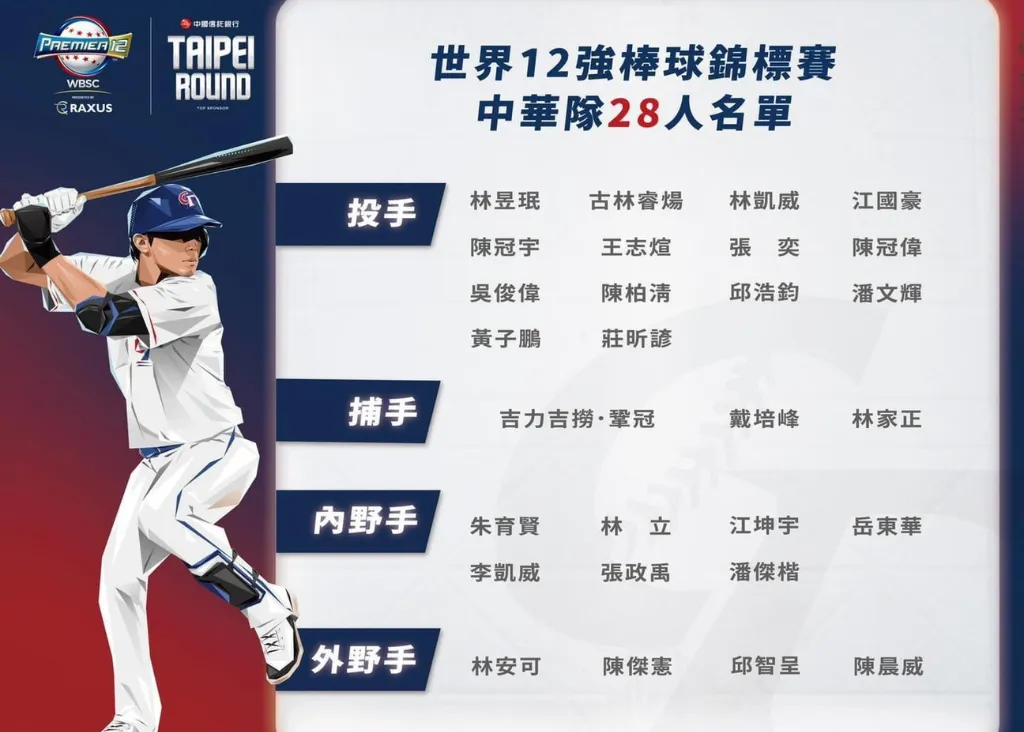 九州娛樂城 2024棒球世界12強完整資訊:賽程表、中華隊名單、運彩都在這!