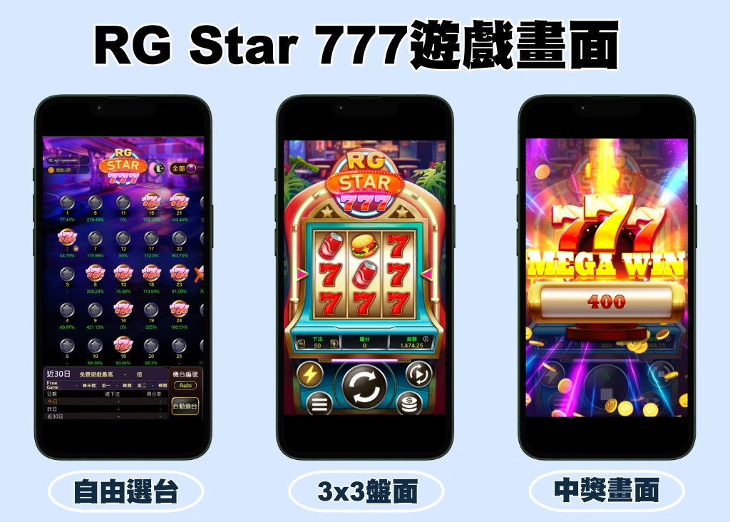 九州娛樂城 RG Star 777老虎機遊戲全新登場!超經典玩法、簡單上手一直贏