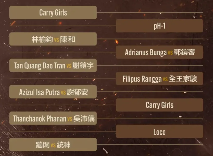 九州娛樂城 《統神 vs 蹦闆》拳上結果蹦闆勝!統神質疑黑箱被暴打!
