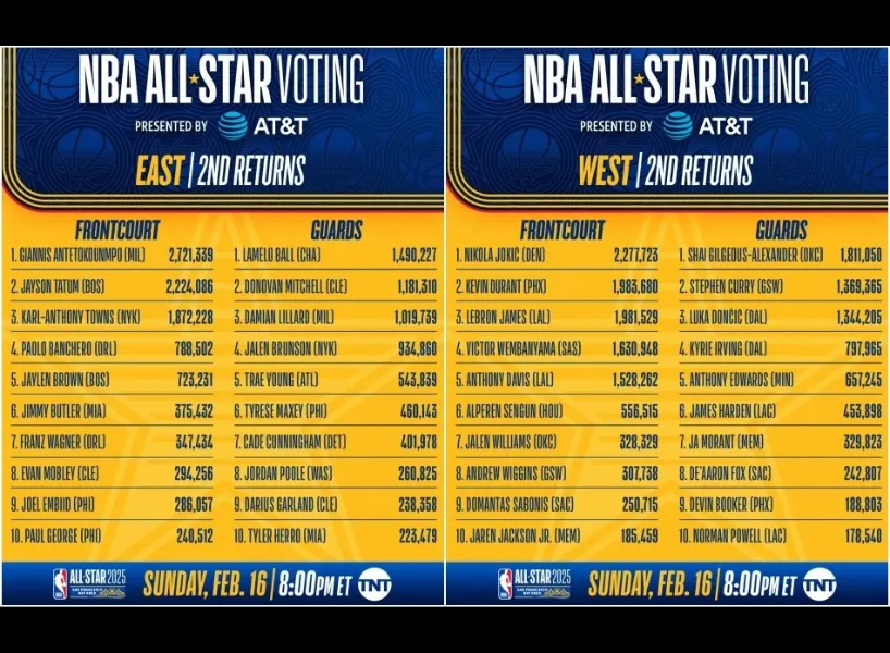 九州娛樂城 NBA明星賽懶人包運彩下注哪裡買?2025 明星賽直播平台統整!