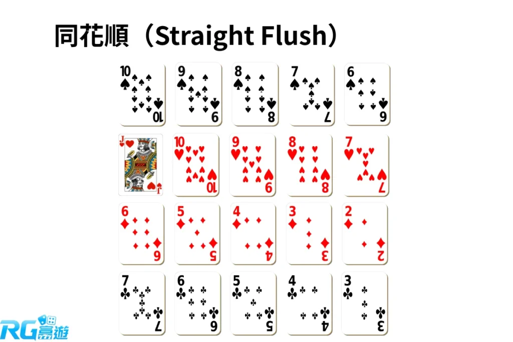 九州娛樂城 同花順(Straight Flush)