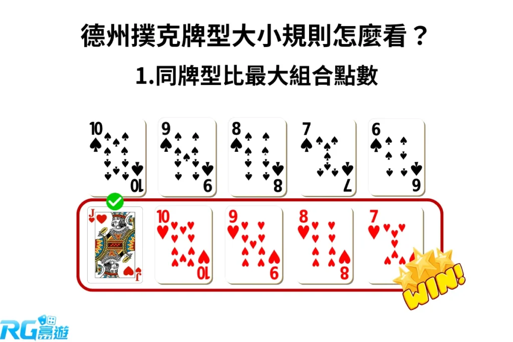 九州娛樂城 德州撲克同牌型比最大組合點數