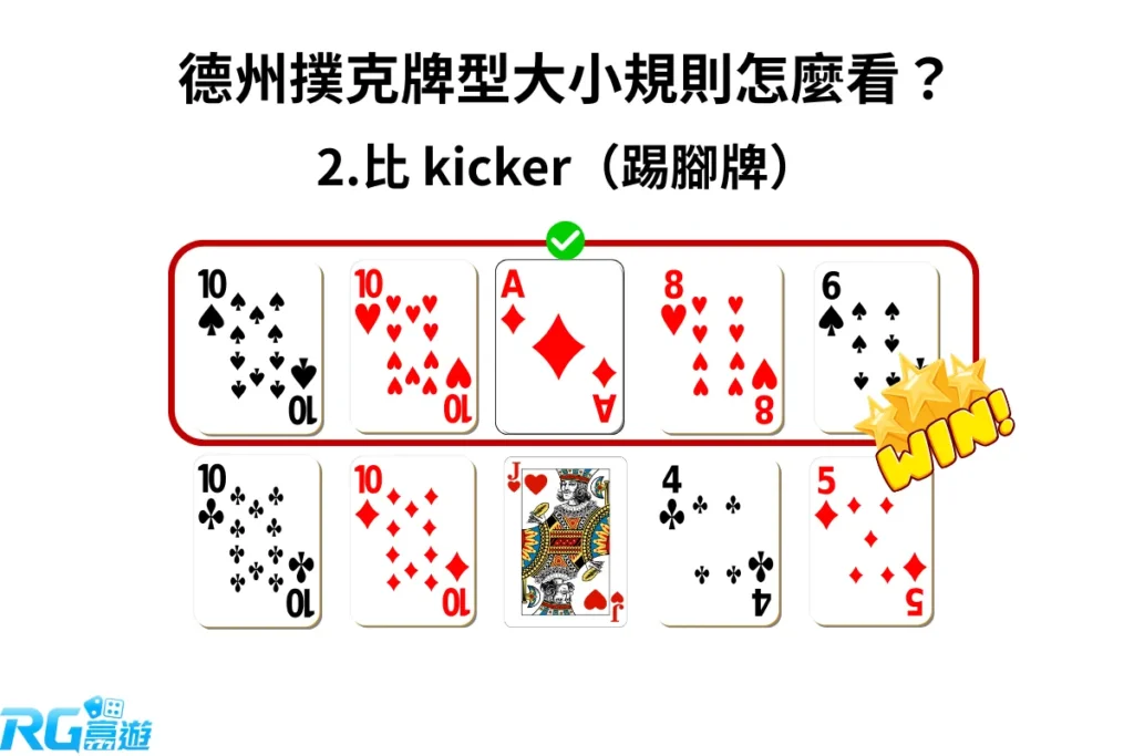 九州娛樂城 德州撲克若牌型相同且主要組合點數相同,是就比踢腳牌的大小