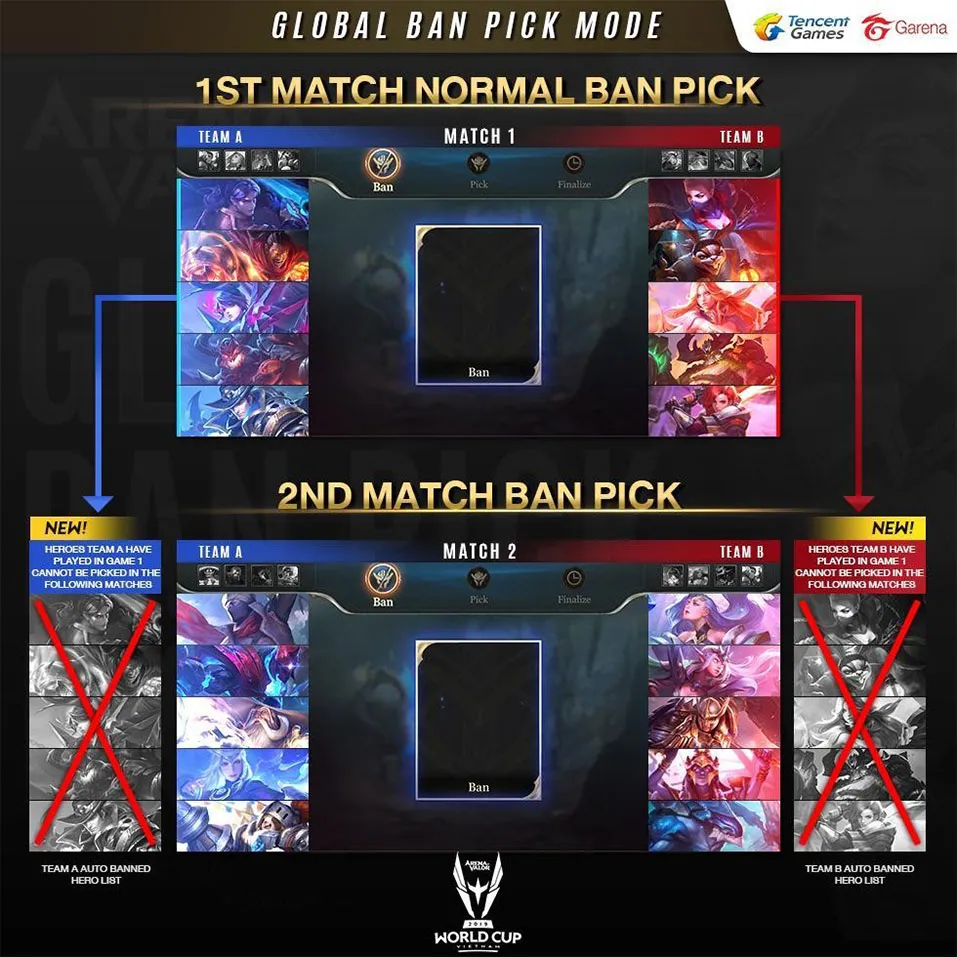 九州娛樂城 英雄聯盟全局 BP 模式(Global Ban Pick)