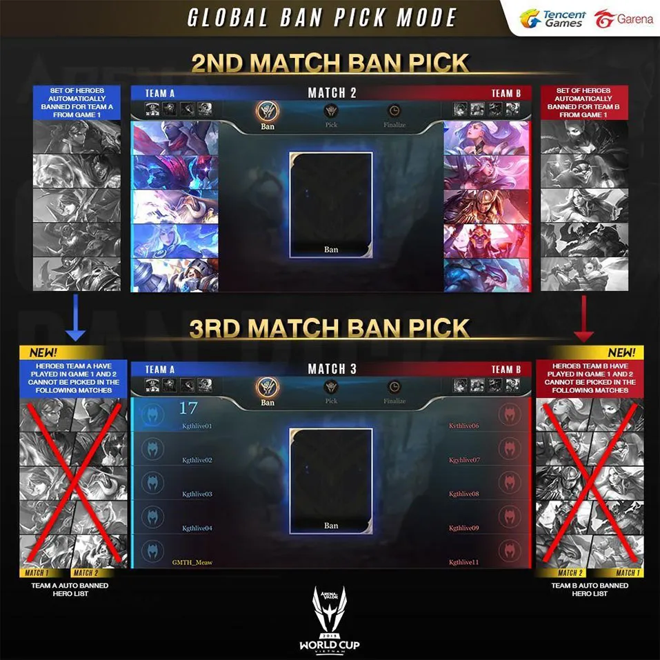 九州娛樂城 英雄聯盟全局 BP 模式(Global Ban Pick)